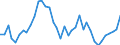 Flow: Exports / Measure: Values / Partner Country: World / Reporting Country: Canada