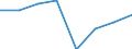 Flow: Exports / Measure: Values / Partner Country: World / Reporting Country: EU 28-Extra EU