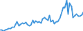 Flow: Exports / Measure: Values / Partner Country: World / Reporting Country: France incl. Monaco & overseas