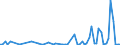 Flow: Exports / Measure: Values / Partner Country: World / Reporting Country: Greece