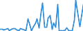 Flow: Exports / Measure: Values / Partner Country: World / Reporting Country: Ireland