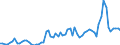 Flow: Exports / Measure: Values / Partner Country: World / Reporting Country: Italy incl. San Marino & Vatican