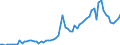 Flow: Exports / Measure: Values / Partner Country: World / Reporting Country: Japan