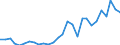 Flow: Exports / Measure: Values / Partner Country: World / Reporting Country: Korea, Rep. of
