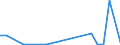 Flow: Exports / Measure: Values / Partner Country: World / Reporting Country: Luxembourg