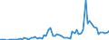 Flow: Exports / Measure: Values / Partner Country: World / Reporting Country: Netherlands