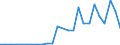 Flow: Exports / Measure: Values / Partner Country: World / Reporting Country: Slovakia