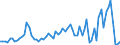 Flow: Exports / Measure: Values / Partner Country: World / Reporting Country: Switzerland incl. Liechtenstein