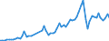 Flow: Exports / Measure: Values / Partner Country: World / Reporting Country: United Kingdom