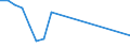 Flow: Exports / Measure: Values / Partner Country: Austria / Reporting Country: Australia