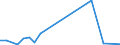 Flow: Exports / Measure: Values / Partner Country: Austria / Reporting Country: Czech Rep.