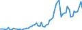 Flow: Exports / Measure: Values / Partner Country: Austria / Reporting Country: Germany