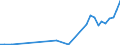 Flow: Exports / Measure: Values / Partner Country: Austria / Reporting Country: Japan