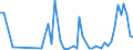 Flow: Exports / Measure: Values / Partner Country: Austria / Reporting Country: Netherlands