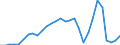 Flow: Exports / Measure: Values / Partner Country: Austria / Reporting Country: Poland