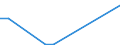 Flow: Exports / Measure: Values / Partner Country: Austria / Reporting Country: Slovakia