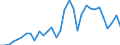 Flow: Exports / Measure: Values / Partner Country: Austria / Reporting Country: Slovenia