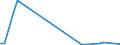 Flow: Exports / Measure: Values / Partner Country: Austria / Reporting Country: Spain