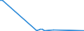 Flow: Exports / Measure: Values / Partner Country: Austria / Reporting Country: Sweden