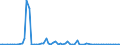 Flow: Exports / Measure: Values / Partner Country: Austria / Reporting Country: Switzerland incl. Liechtenstein