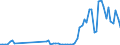 Flow: Exports / Measure: Values / Partner Country: Austria / Reporting Country: United Kingdom