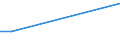 Flow: Exports / Measure: Values / Partner Country: Canada / Reporting Country: Australia