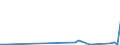Flow: Exports / Measure: Values / Partner Country: Canada / Reporting Country: Austria