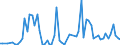 Flow: Exports / Measure: Values / Partner Country: Canada / Reporting Country: France incl. Monaco & overseas