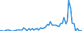 Flow: Exports / Measure: Values / Partner Country: Canada / Reporting Country: Germany