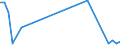 Flow: Exports / Measure: Values / Partner Country: Canada / Reporting Country: Netherlands