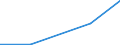 Flow: Exports / Measure: Values / Partner Country: Canada / Reporting Country: Poland