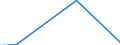 Flow: Exports / Measure: Values / Partner Country: Canada / Reporting Country: Spain