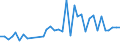 Flow: Exports / Measure: Values / Partner Country: Canada / Reporting Country: Sweden