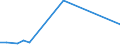 Flow: Exports / Measure: Values / Partner Country: Canada / Reporting Country: Switzerland incl. Liechtenstein