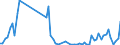Flow: Exports / Measure: Values / Partner Country: Canada / Reporting Country: United Kingdom
