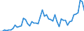 Flow: Exports / Measure: Values / Partner Country: France excl. Monaco & overseas / Reporting Country: Germany