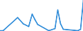 Flow: Exports / Measure: Values / Partner Country: France excl. Monaco & overseas / Reporting Country: Japan