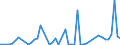 Flow: Exports / Measure: Values / Partner Country: France excl. Monaco & overseas / Reporting Country: Netherlands