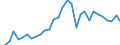 Flow: Exports / Measure: Values / Partner Country: World / Reporting Country: Belgium