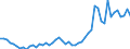 Flow: Exports / Measure: Values / Partner Country: World / Reporting Country: Australia