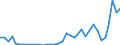 Flow: Exports / Measure: Values / Partner Country: World / Reporting Country: Austria