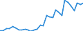 Flow: Exports / Measure: Values / Partner Country: World / Reporting Country: Belgium