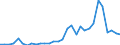 Flow: Exports / Measure: Values / Partner Country: World / Reporting Country: Czech Rep.