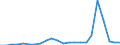 Flow: Exports / Measure: Values / Partner Country: World / Reporting Country: Belgium