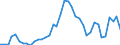 Flow: Exports / Measure: Values / Partner Country: World / Reporting Country: Canada