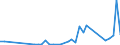 Flow: Exports / Measure: Values / Partner Country: World / Reporting Country: Chile