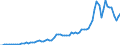 Flow: Exports / Measure: Values / Partner Country: World / Reporting Country: Australia