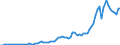 Flow: Exports / Measure: Values / Partner Country: World / Reporting Country: Austria