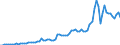 Flow: Exports / Measure: Values / Partner Country: World / Reporting Country: Canada
