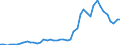 Flow: Exports / Measure: Values / Partner Country: World / Reporting Country: Chile
